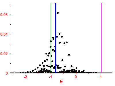 Strength function
